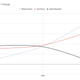 Chart provided by Strava.